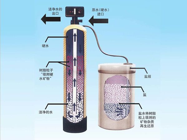 软化水设备流程图