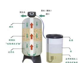 软化水设备 施工案例